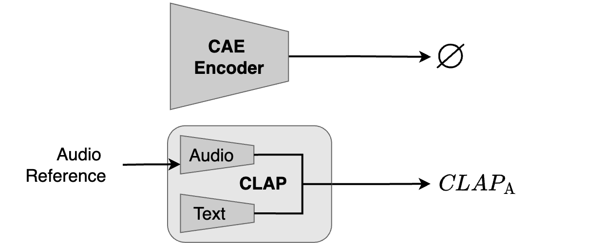 Audio CLAP only setup