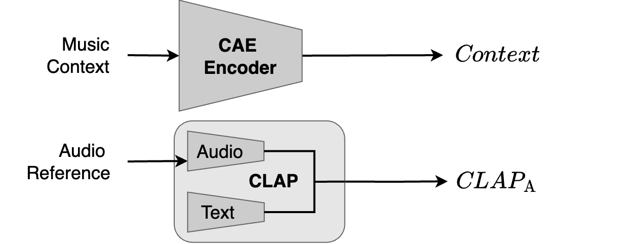 Context + Audio CLAP setup